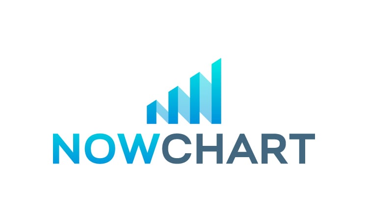 NowChart.com - buy Great premium names