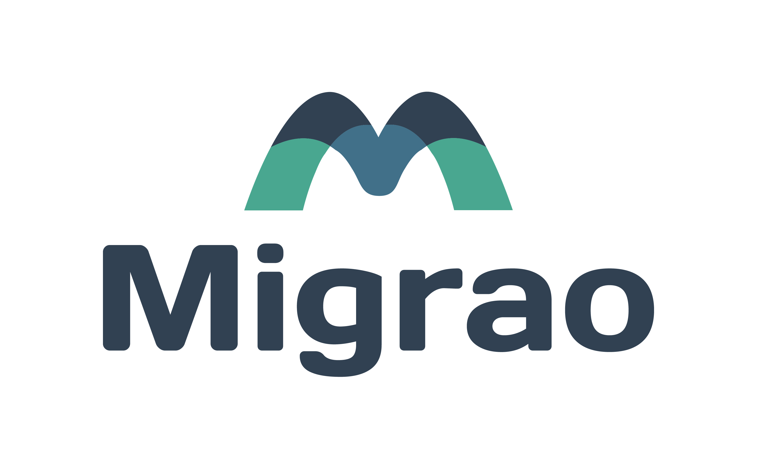 Migrao.com - Catchy premium domain names for sale