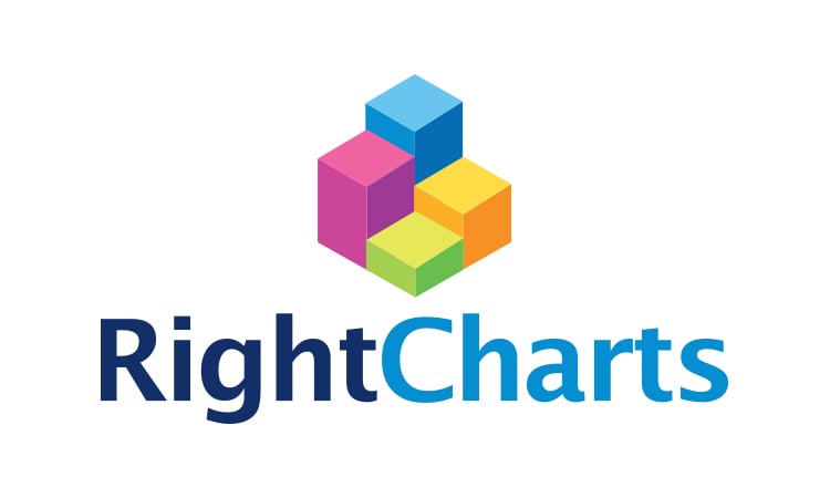 RightCharts.com - Catchy premium names