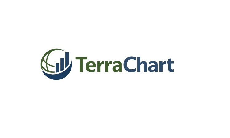 TerraChart.com - buying Best premium names