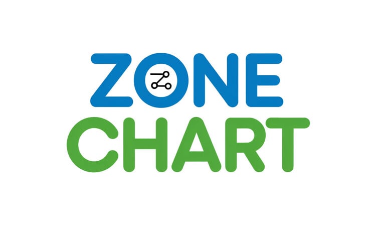 ZoneChart.com