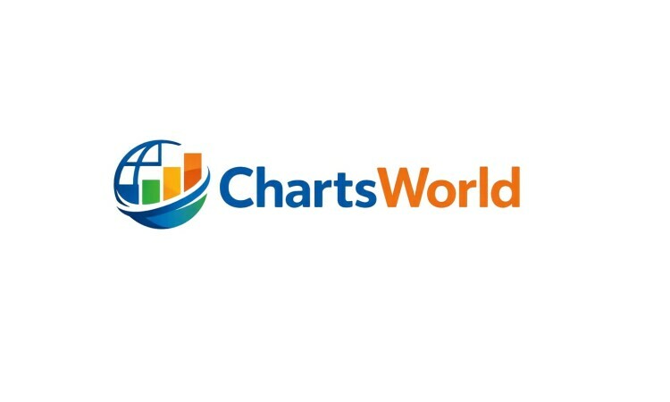 ChartsWorld.com - Creative premium names